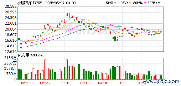 正规配资炒股平台网址 小鹏汽车申请注册“铁人”商标