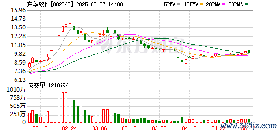 股票配资咨询 东华软件在山东成立数据科技公司 注册资本5000万