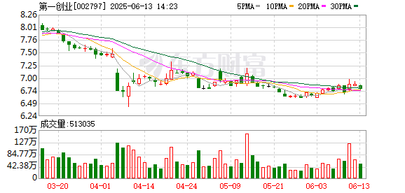 配资炒股免费 第一创业：2024年度股东大会决议公告